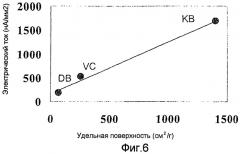 Ферментный электрод (патент 2476869)