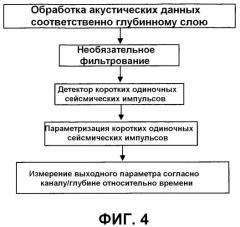 Мониторинг гидравлического разрыва пласта (патент 2537419)