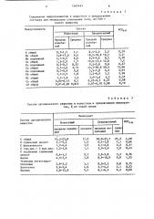 Состав для мелиорации солонцовых почв (патент 1465443)