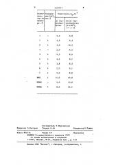 Способ получения водорастворимых эфиров целлюлозы (патент 1214673)
