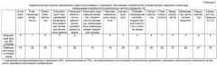 Премикс для пищевых продуктов (патент 2457713)