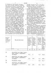 Способ подготовки наполнителя или пигмента для производства бумаги (патент 903438)