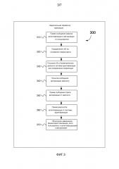 Способ и система, использующие универсальный идентификатор и биометрические данные (патент 2595885)