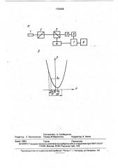 Способ определения согласованного положения двух линейных поляризаторов (патент 1755068)