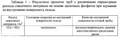 Способ изготовления горячекатаных бесшовных труб (патент 2587610)