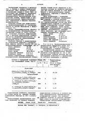 Порошкообразный состав для хромосилицирования изделий из никелированных углеродистых сталей (патент 1071658)