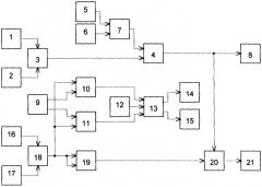 Информационно-измерительная система эквивалентного теплового сопротивления (патент 2304799)