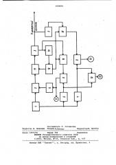 Устройство для измерения входных сопротивлений антенн (патент 1004891)