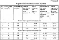 Сырьевая смесь для производства керамического кирпича (патент 2568453)