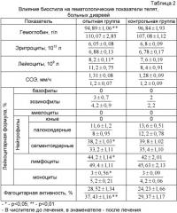 Способ лечения желудочно-кишечных заболеваний новорожденных животных, преимущественно телят и ягнят (патент 2380096)