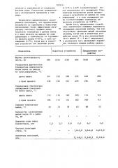 Устройство для охлаждения прокатных валков (патент 1235571)