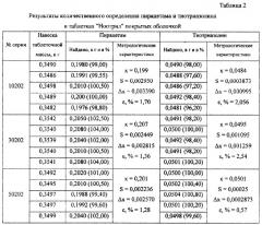 Способ количественного определения тиотриазолина и пирацетама в комплексных лекарственных препаратах (патент 2293320)