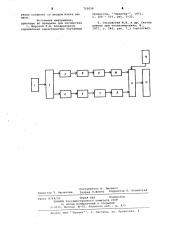 Устройство для сжатия информации (патент 710058)