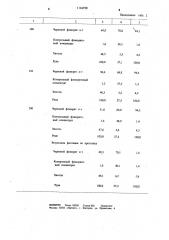 Способ флотации глинистых флюоритовых руд (патент 1144729)