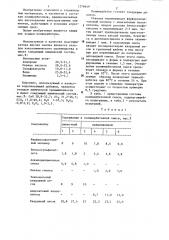 Полимербетонная смесь (патент 1276649)