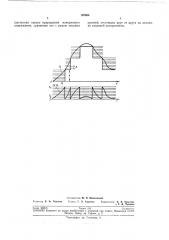 Способ измерения быстро меняющегося напряжения (патент 197004)