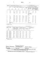 Способ получения жидкого препарата сернистого красителя (патент 1659441)