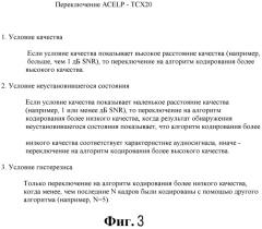 Устройство и способ для кодирования части аудиосигнала с использованием обнаружения неустановившегося состояния и результата качества (патент 2573231)