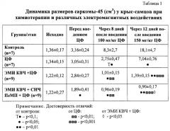 Способ лечения злокачественных новообразований в эксперименте (патент 2286811)