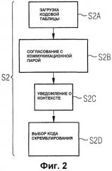 Способ передачи данных в системе связи, абонент и система связи (патент 2478260)