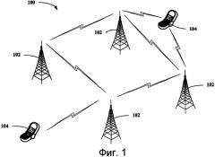 Эффективная поддержка формирования диаграммы направленности антенны с дуплексным временным разделением посредством принудительной скачкообразной перестройки частоты и передачи контрольного сигнала по запросу (патент 2388161)