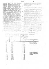 Способ управления работой доменной печи (патент 1604857)