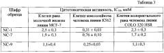 Противоопухолевое лекарственное средство на основе никлозамида (патент 2617049)