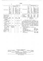 Клей для липких лент (патент 437795)