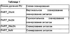 Способ декодирования видеосигнала (патент 2616441)