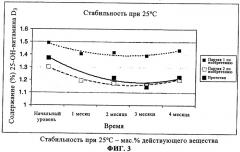 Композиции, содержащие 25-гидроксивитамин d3 (патент 2322083)