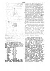 Чугун (патент 1135791)