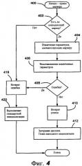 Быстрая инициализация и включение дисплея (патент 2427031)