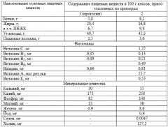 Способ производства кексов (патент 2617358)