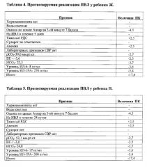 Способ раннего прогнозирования кистозной перивентрикулярной лейкомаляции у новорожденных с очень низкой и экстремально низкой массой тела (патент 2557881)