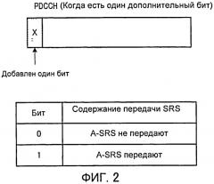 Базовая радиостанция, мобильный терминал и способ радиосвязи (патент 2554121)