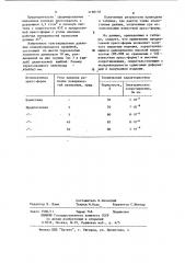 Пресс-форма для формования изделий из порошков и волокон (патент 1196136)