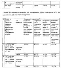 Способ получения подложек с мнонослойным покрытием на основе полиэлектролитных микрокапсул, содержащих биологически активные материалы (патент 2567320)