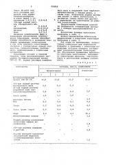 Композиция для отделки строительных изделий (патент 952815)