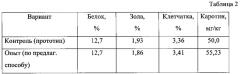 Способ получения белкового витаминного зеленого корма (патент 2622156)