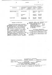 Теплозвукоизоляционный материал (патент 859509)