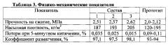 Композиция для производства пористого заполнителя (патент 2602623)