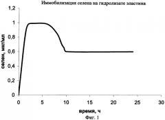 Селенсодержащая кормовая добавка "цеохол-se" (патент 2321269)