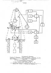 Устройство для автоматического управления створками нулевой и разгрузочной площадок проходческого подъема (патент 740929)