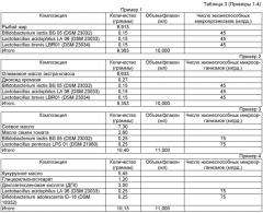 Пробиотические бактерии, обладающие антиоксидантной активностью, и их применение (патент 2572698)