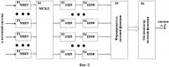 Одноэтапный метод пеленгования источников излучения в дкмв диапазоне с применением фазированной антенной решетки, состоящей из взаимно ортогональных симметричных горизонтальных вибраторов (патент 2614035)