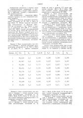 Способ очистки газа от меркаптанов (патент 1286257)