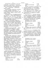 Стимулятор смоловыделения для подсочки деревьев хвойных пород (патент 1205832)