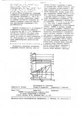 Расширитель временных интервалов (патент 1256172)