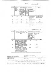 Способ получения майонеза с пониженным содержанием жира (патент 1517912)