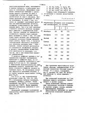 Состав для силицирования изделий из металлов и сплавов (патент 1138431)